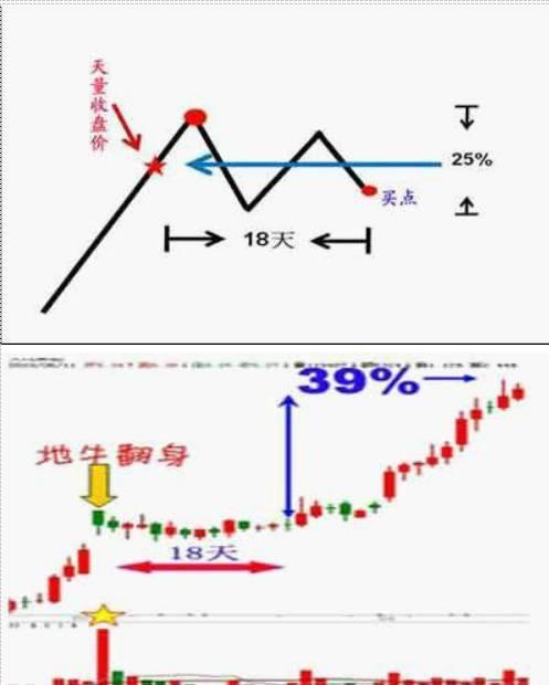 中国最赚钱的一种人盘口暗语解析主力意图看懂没有一个穷人!