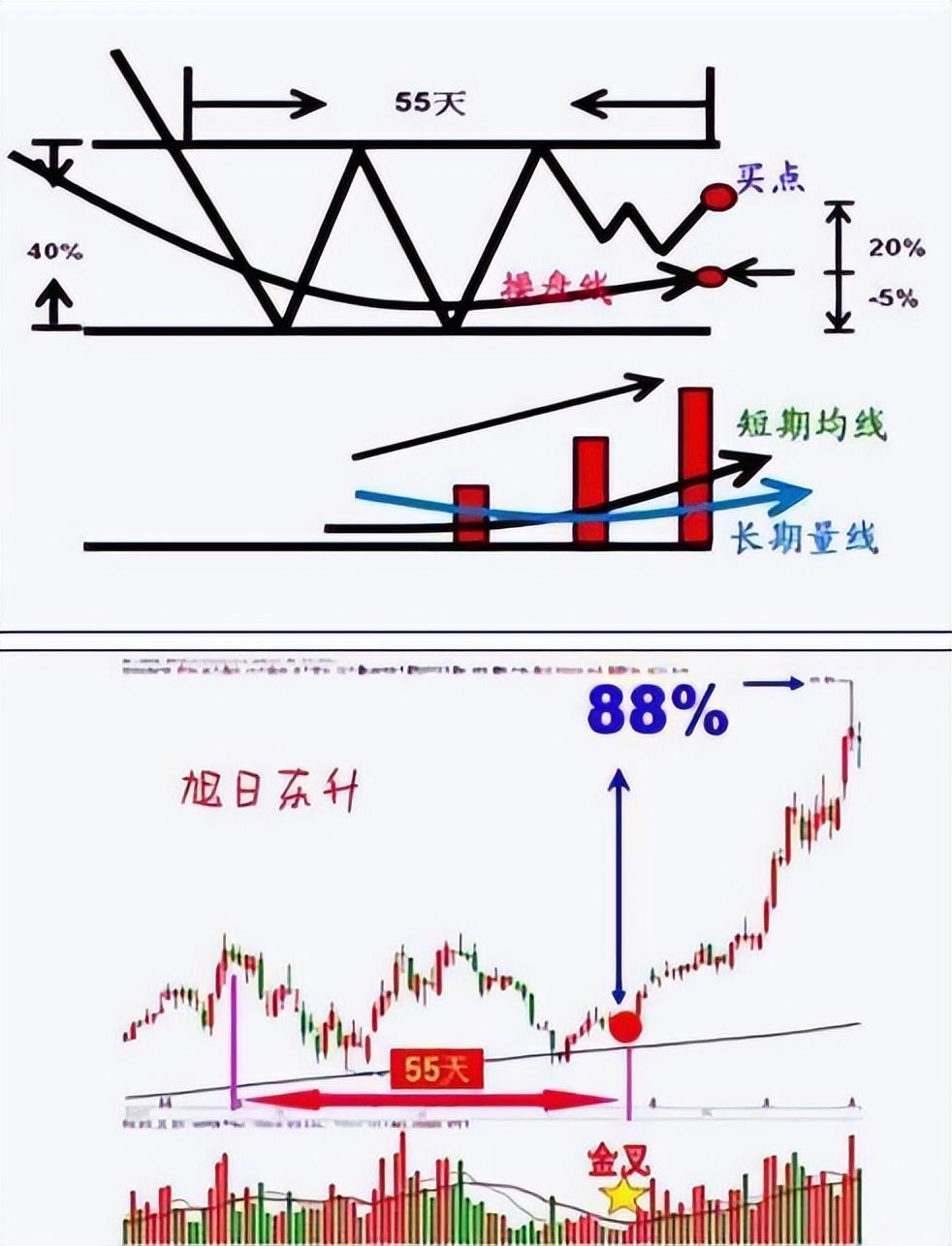中国最赚钱的一种人盘口暗语解析主力意图看懂没有一个穷人!