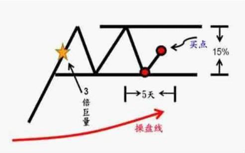 中国最赚钱的一种人盘口暗语解析主力意图看懂没有一个穷人!