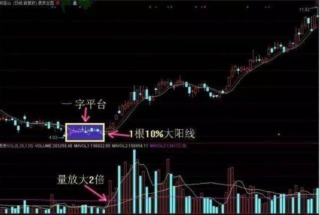 一位华尔街顶级交易员终于把抄底讲清楚了学会盈利翻倍不止