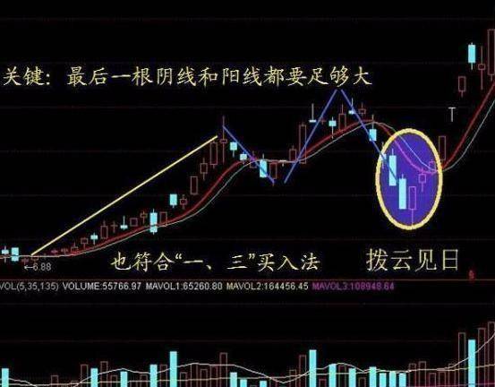 一位华尔街顶级交易员终于把抄底讲清楚了学会盈利翻倍不止