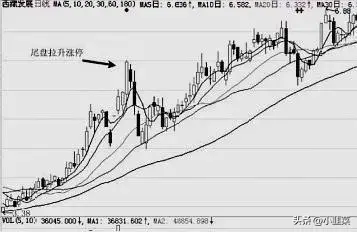 中国股市巴菲特点破A股如果不炒股五年后会有多大不同?