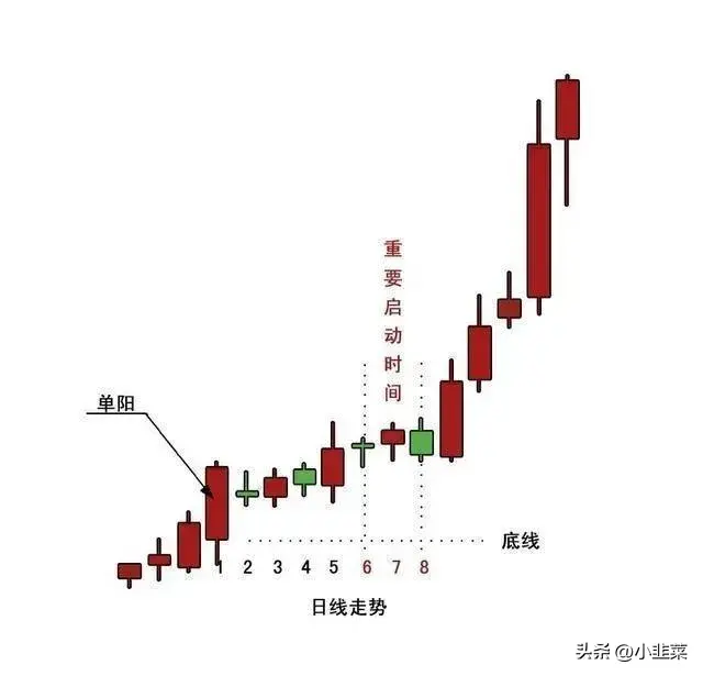 中国股市巴菲特点破A股如果不炒股五年后会有多大不同?