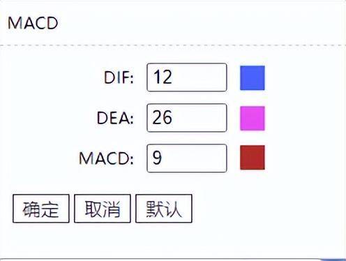 MACD修改这3个参数让你轻松进在主升浪