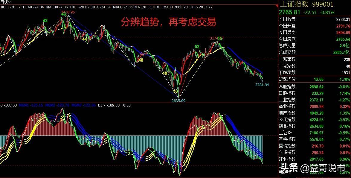 炒股到底能不能致富？