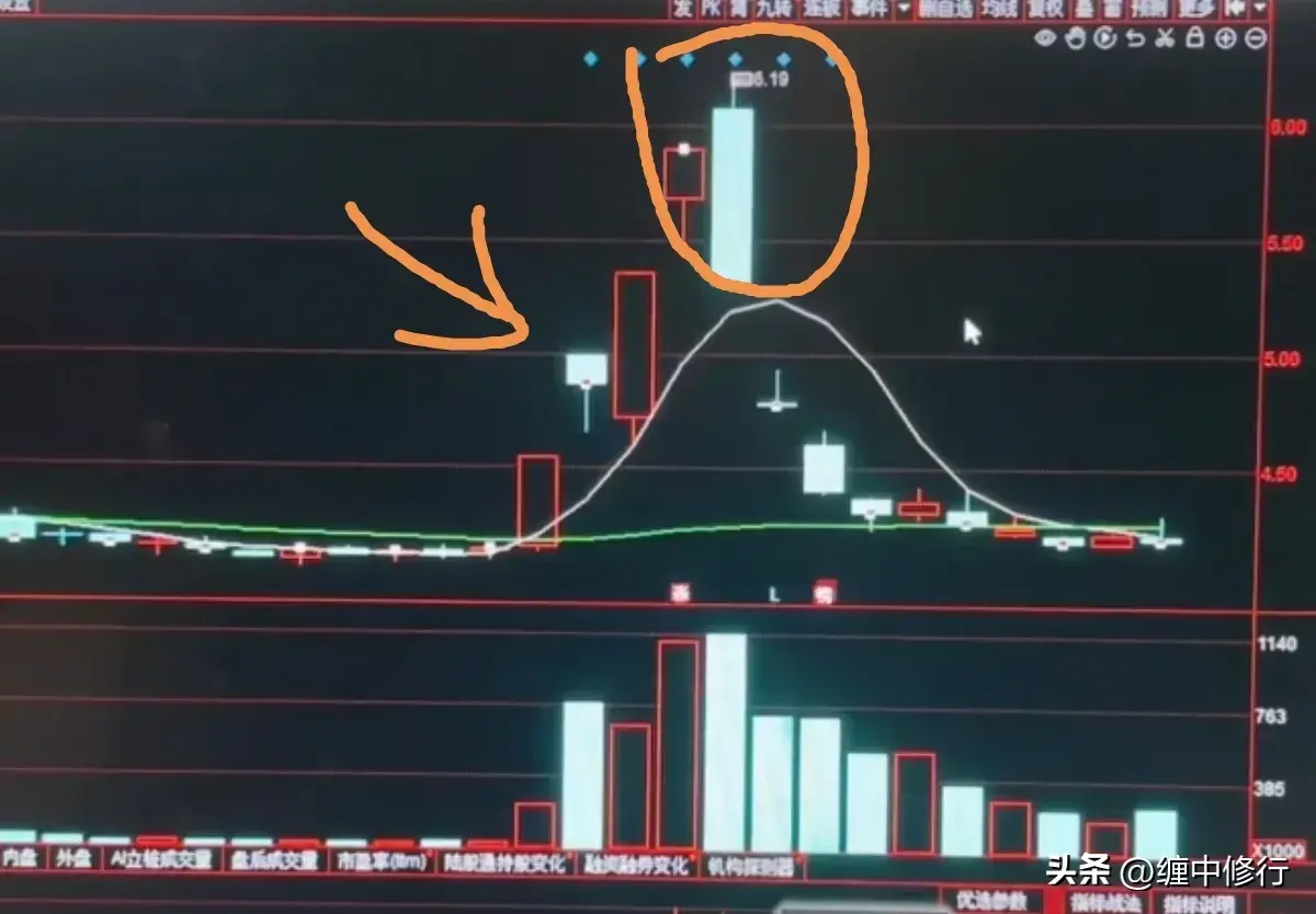 板后倍量阴反包战法要点