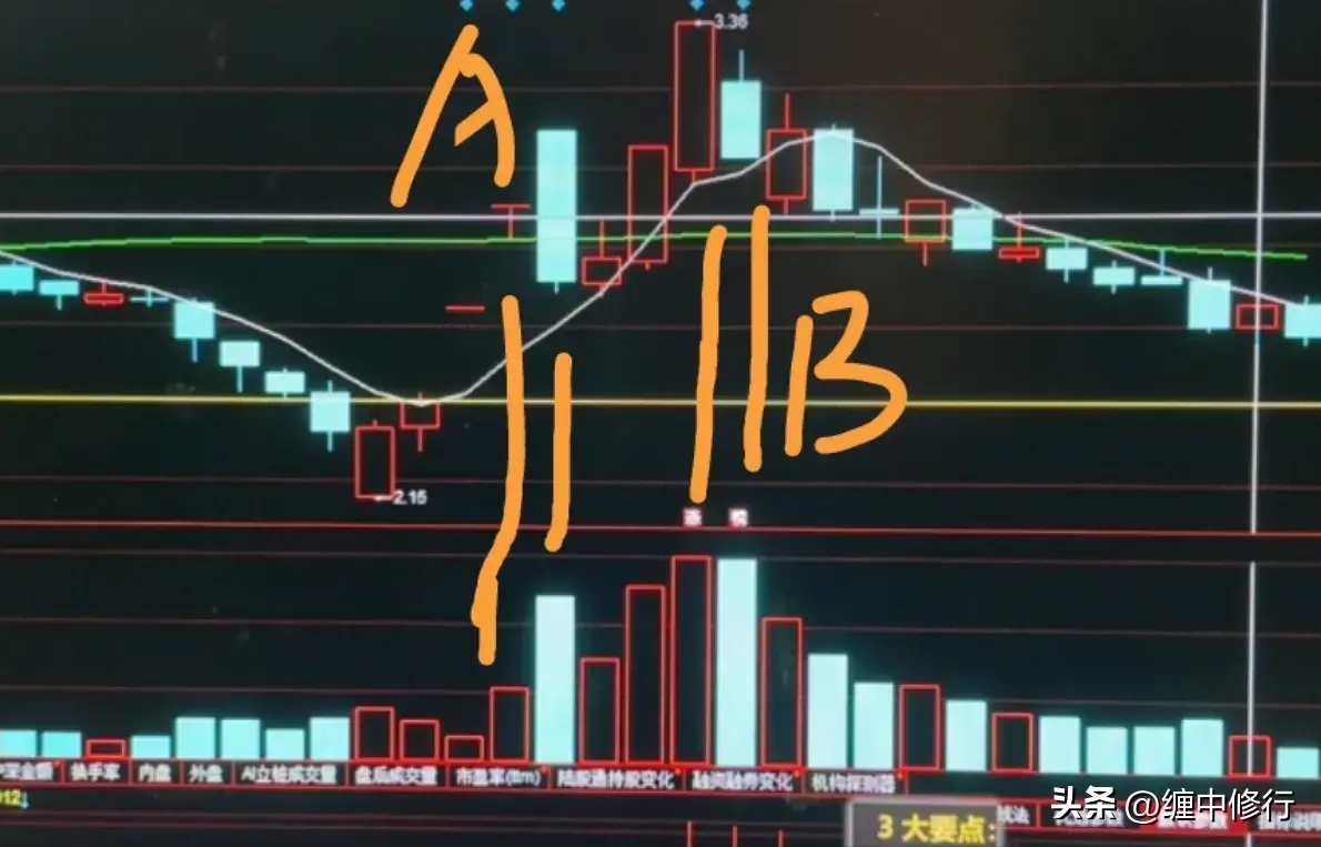 板后倍量阴反包战法要点