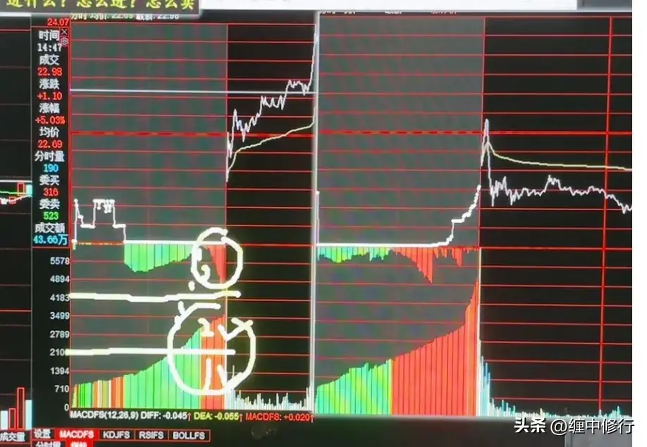 板后倍量阴反包战法要点