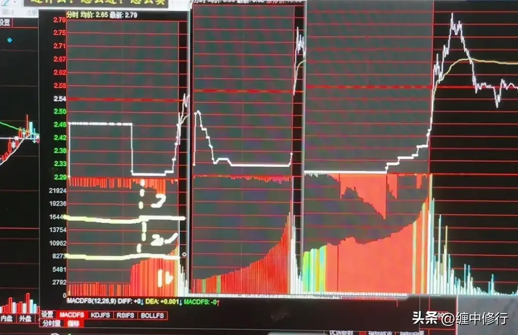板后倍量阴反包战法要点