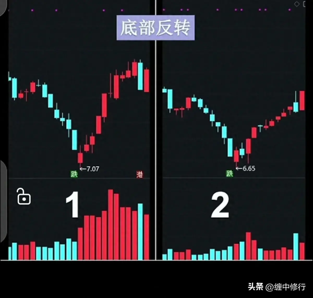 怎么预判后市走势？