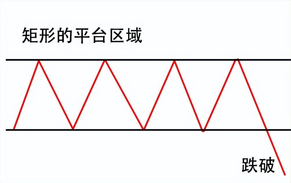 分时图隐藏的出货信号!看到这五种形态一定要注意