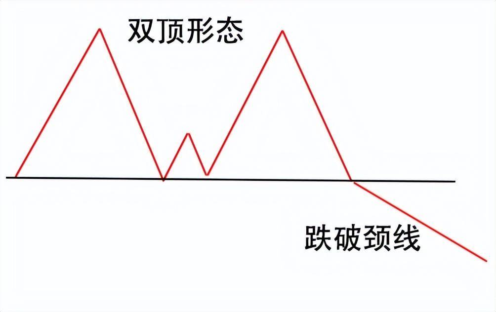 分时图隐藏的出货信号!看到这五种形态一定要注意