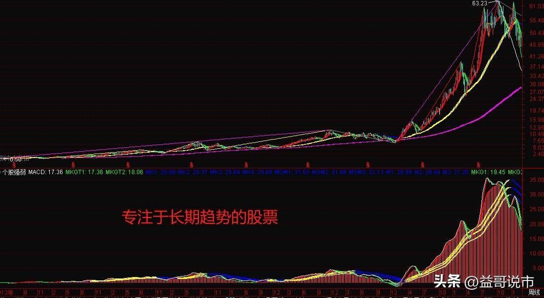 炒股成功者的秘诀简单却难持之以恒的原则