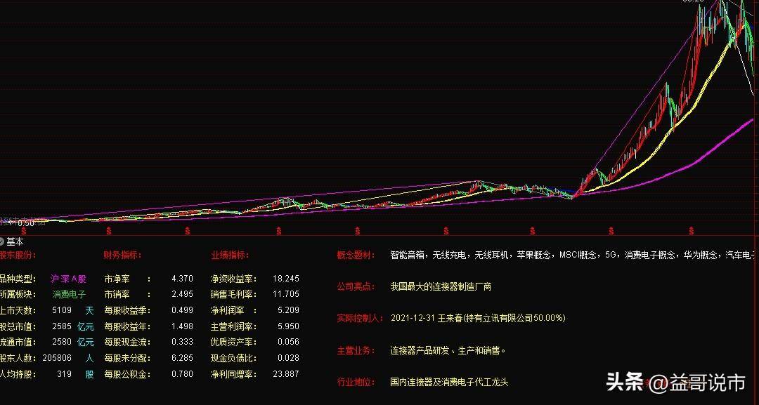 炒股成功者的秘诀简单却难持之以恒的原则