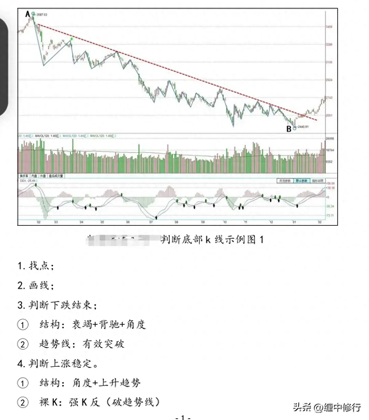 如何判断底部