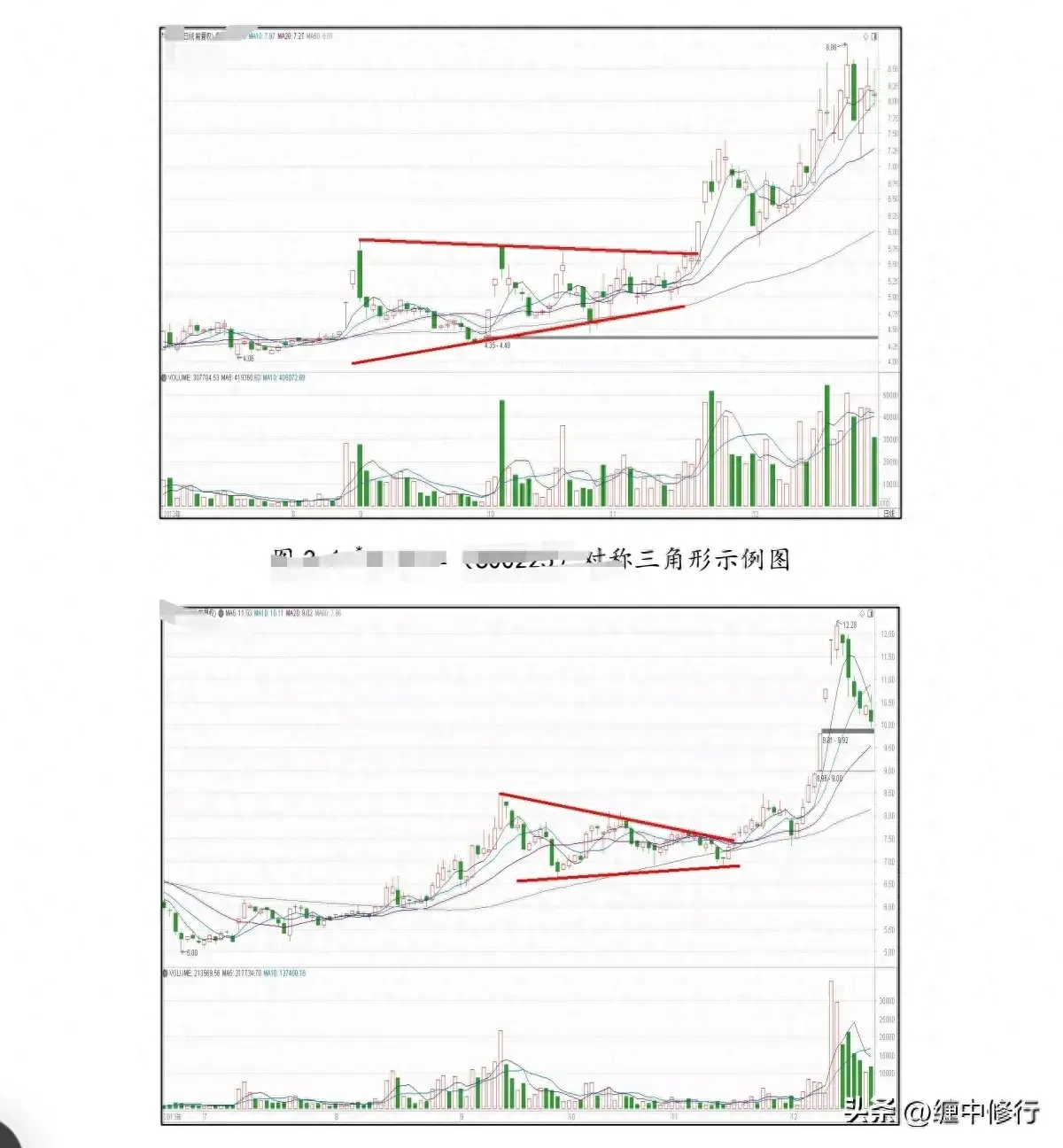 黄金三角战法