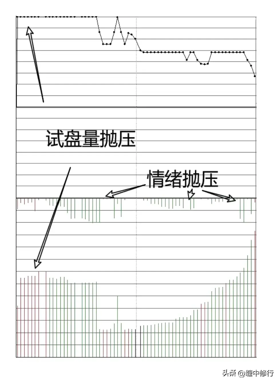 集合竞价的规则