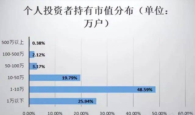 靠炒股为生的股民直言买了三套房账户还有1000万大道至简！