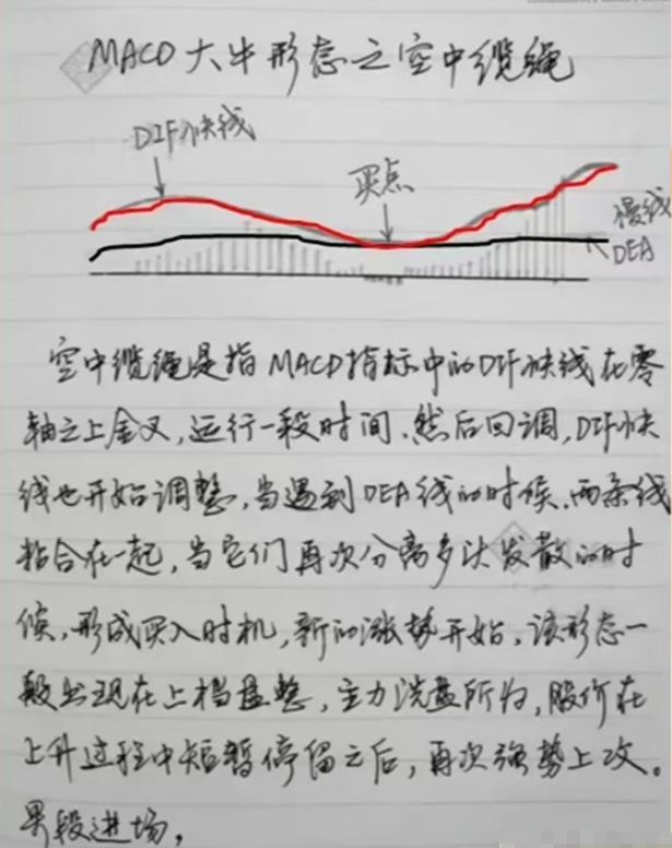 靠炒股为生的股民直言买了三套房账户还有1000万大道至简！