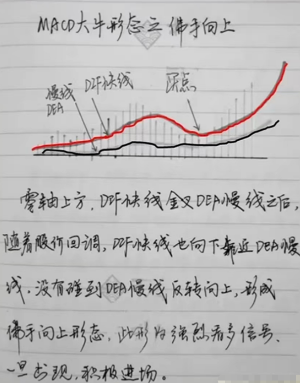 靠炒股为生的股民直言买了三套房账户还有1000万大道至简！