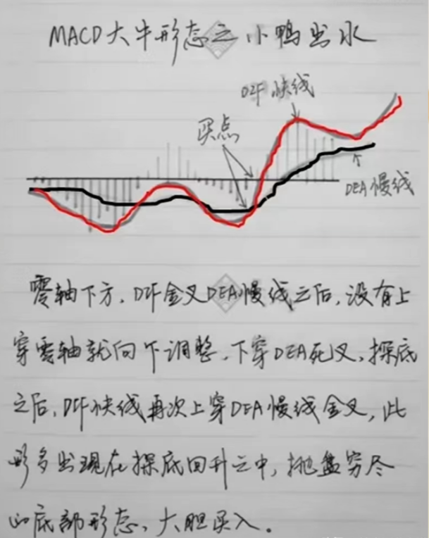靠炒股为生的股民直言买了三套房账户还有1000万大道至简！