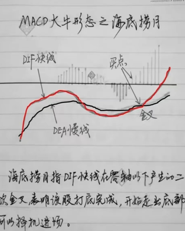 靠炒股为生的股民直言买了三套房账户还有1000万大道至简！