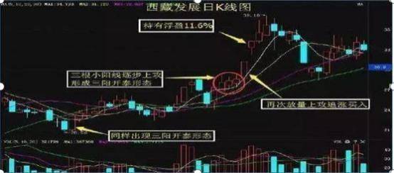 靠炒股为生的股民直言买了三套房账户还有1000万大道至简！