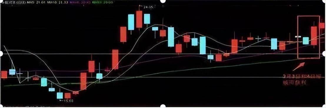 靠炒股为生的股民直言买了三套房账户还有1000万大道至简！