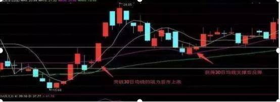 靠炒股为生的股民直言买了三套房账户还有1000万大道至简！