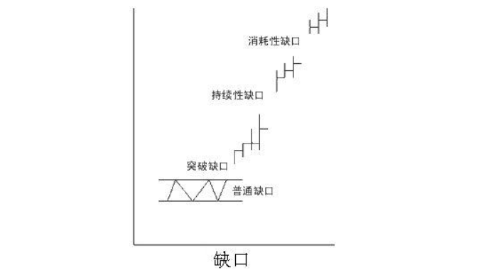 靠炒股为生的股民坦言学会缺口形态抓牛股赚钱犹如探囊取物!