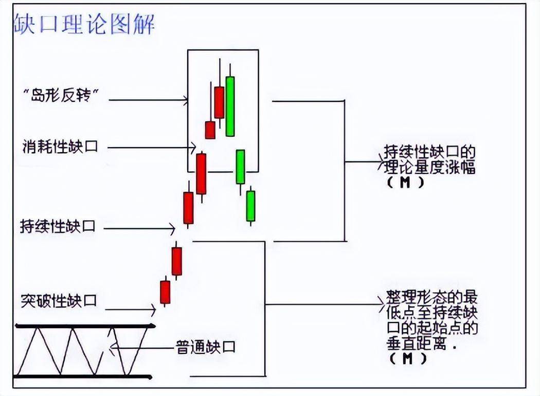 靠炒股为生的股民坦言学会缺口形态抓牛股赚钱犹如探囊取物!