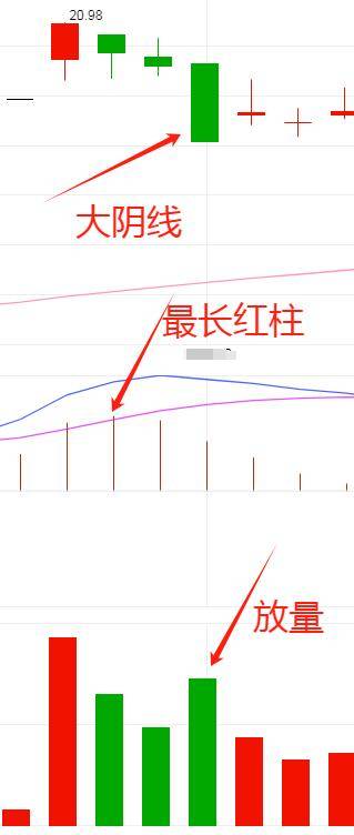 MACD两大箱体。MACD高阶用法红绿柱战法提高你的判断能力