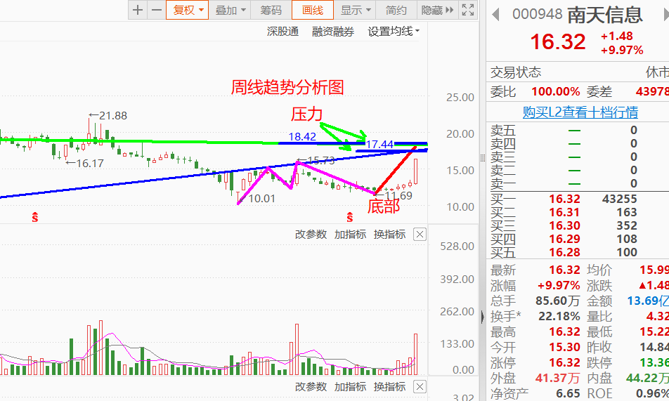 强势股交易止盈技巧78级
