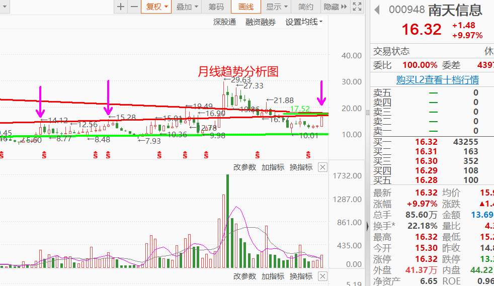 强势股交易止盈技巧78级