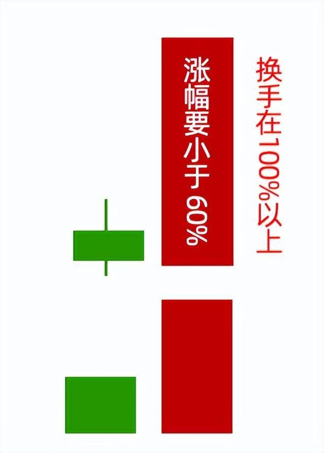 月线稳健选股法主力畏惧散户学会选股准确率90顺势而为