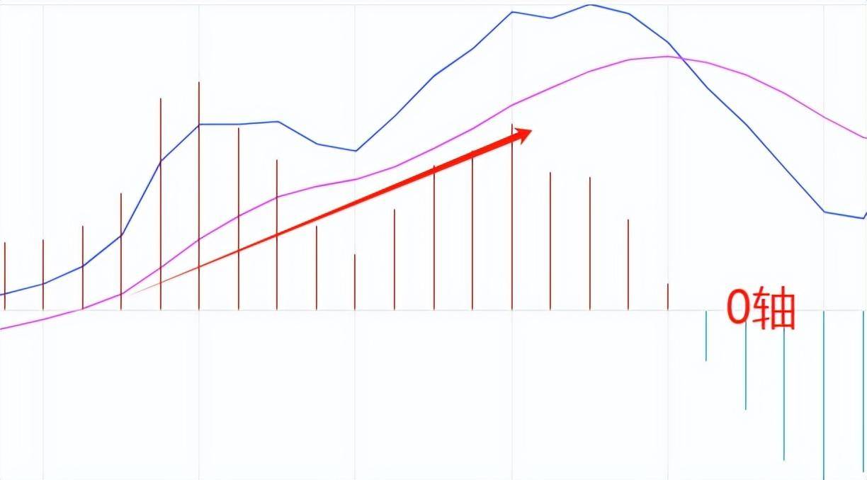 月线稳健选股法主力畏惧散户学会选股准确率90顺势而为