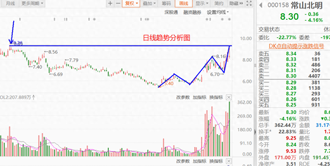 强势股止盈须周月线趋势判断为主