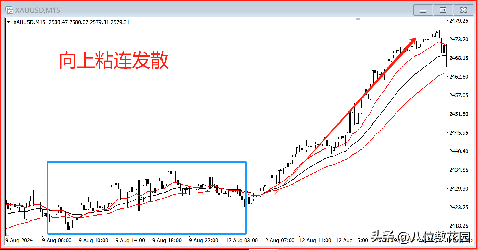 均线傻瓜式用法学会这8种形态就够了!