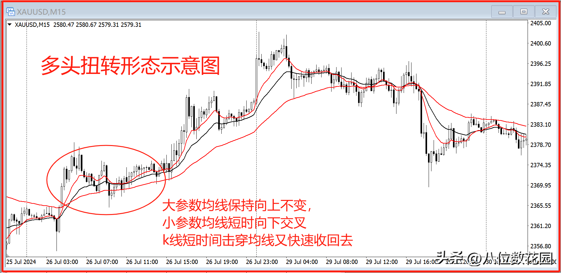 均线傻瓜式用法学会这8种形态就够了!