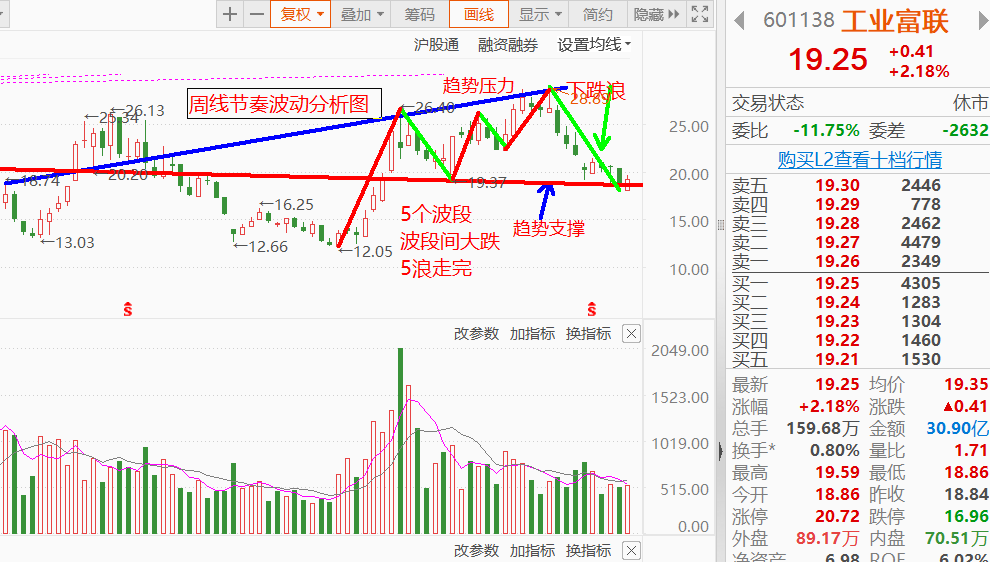 如何识别风险个股