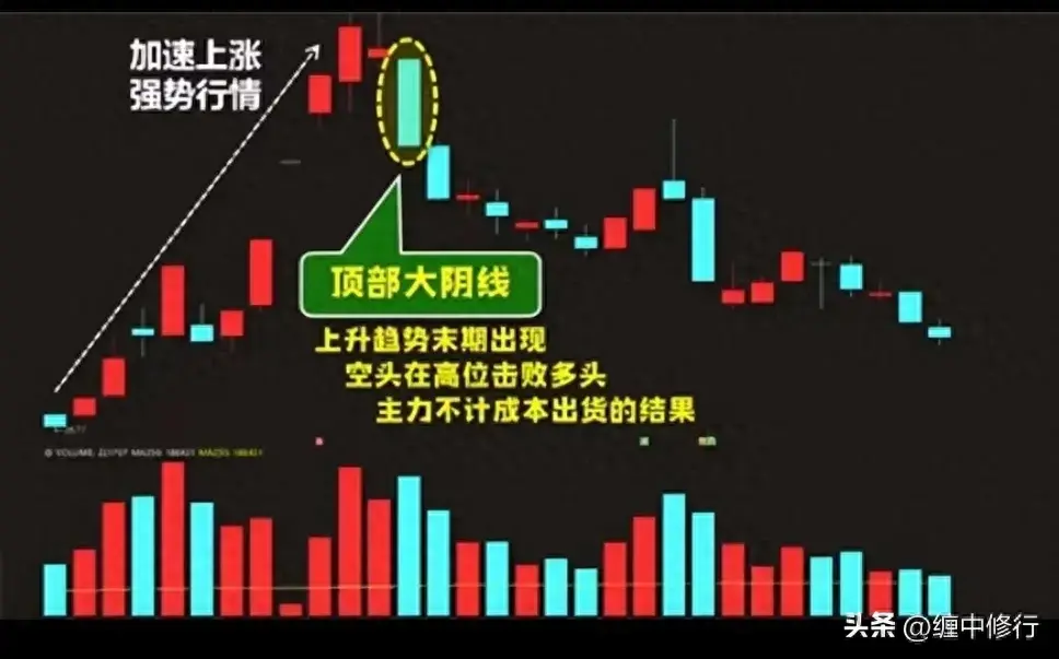 大阴线分类
