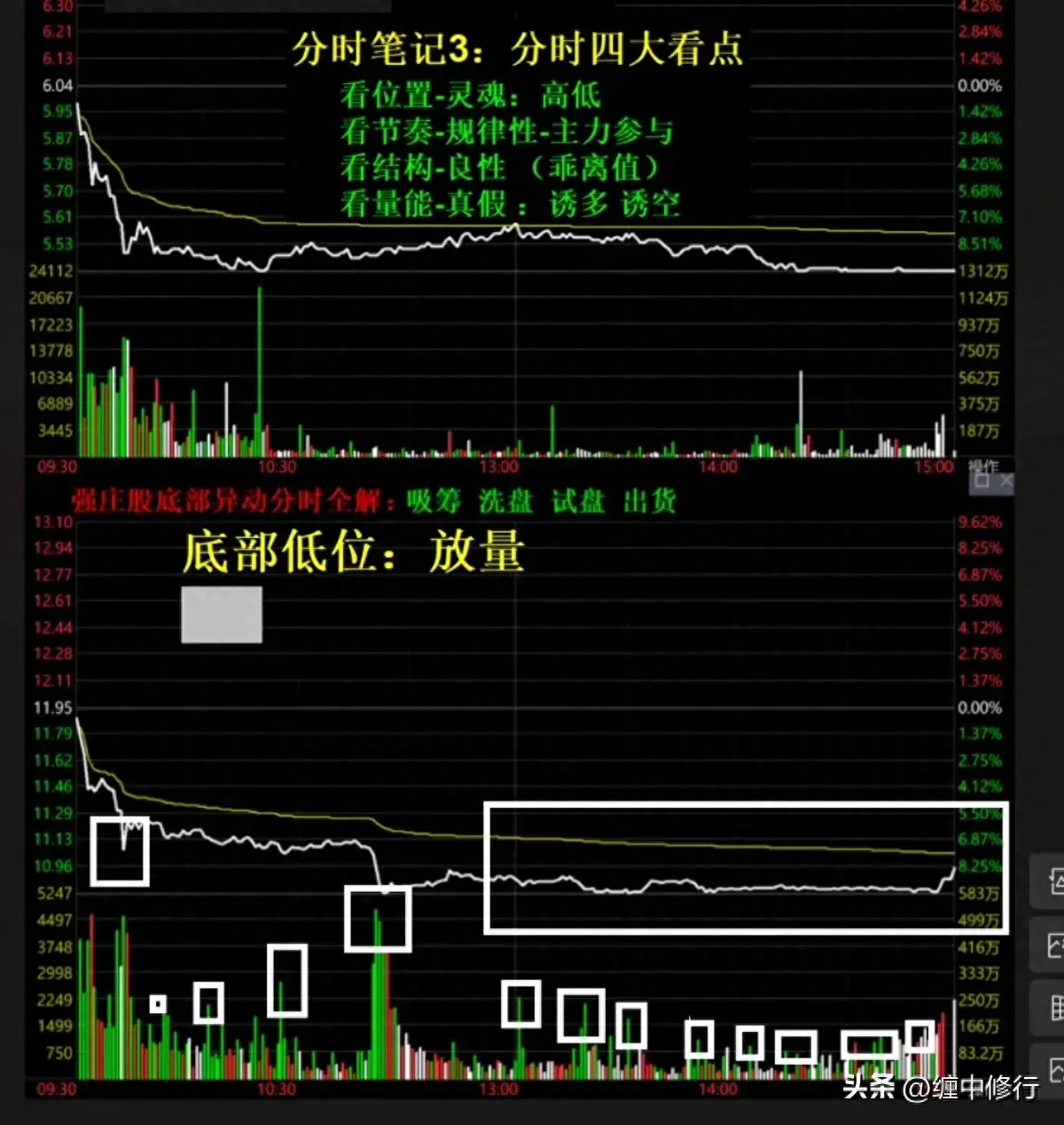 对倒吸筹打压建仓手法