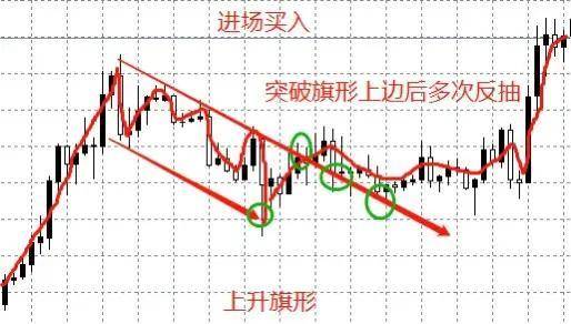 谁说震荡行情就得送钱?那些疯狂赚钱都是用这个震荡交易法盈利的