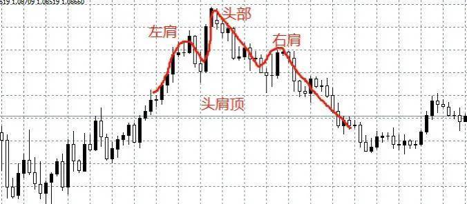 谁说震荡行情就得送钱?那些疯狂赚钱都是用这个震荡交易法盈利的