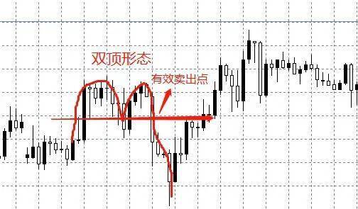 谁说震荡行情就得送钱?那些疯狂赚钱都是用这个震荡交易法盈利的