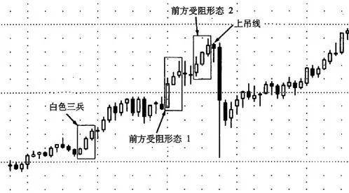 谁说震荡行情就得送钱?那些疯狂赚钱都是用这个震荡交易法盈利的