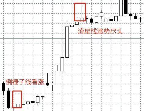 谁说震荡行情就得送钱?那些疯狂赚钱都是用这个震荡交易法盈利的