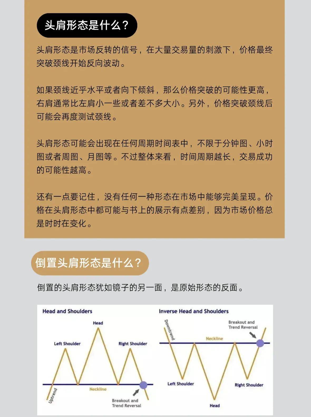头肩形态交易你最需了解这几个细节