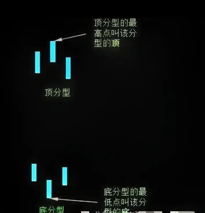 投资小白也能看懂！缠论实战技巧全面解析