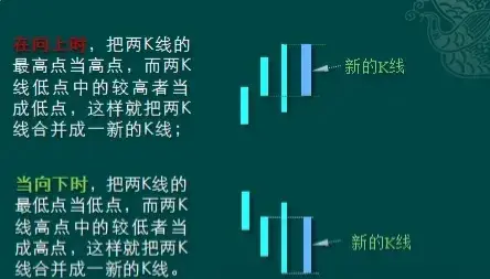 投资小白也能看懂!缠论实战技巧全面解析